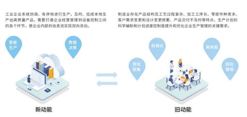 動脈數字車間 企業制造升級駛入快車道